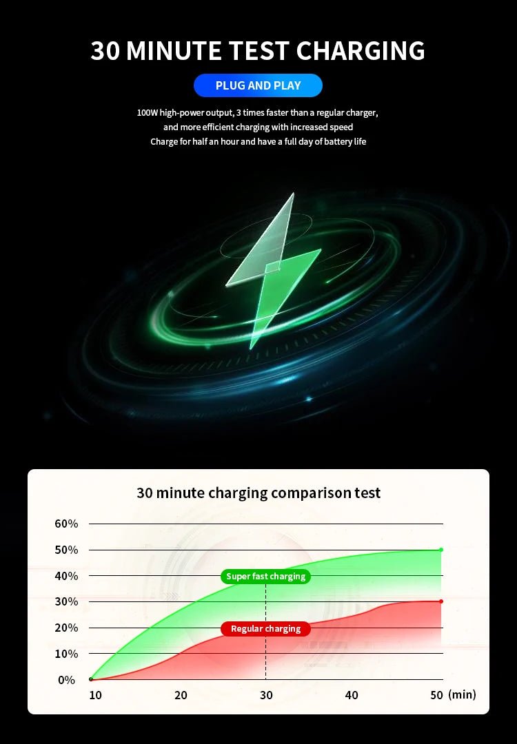 4 IN 1 120W Retractable Car Charger USB Type C Car Cigarette Lighter Fast Charger Cable For IPhone Xiaomi Huawei Samsung - Image 9